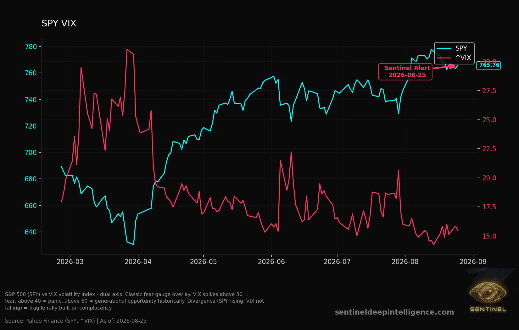 [Fed Funds Futures] chart